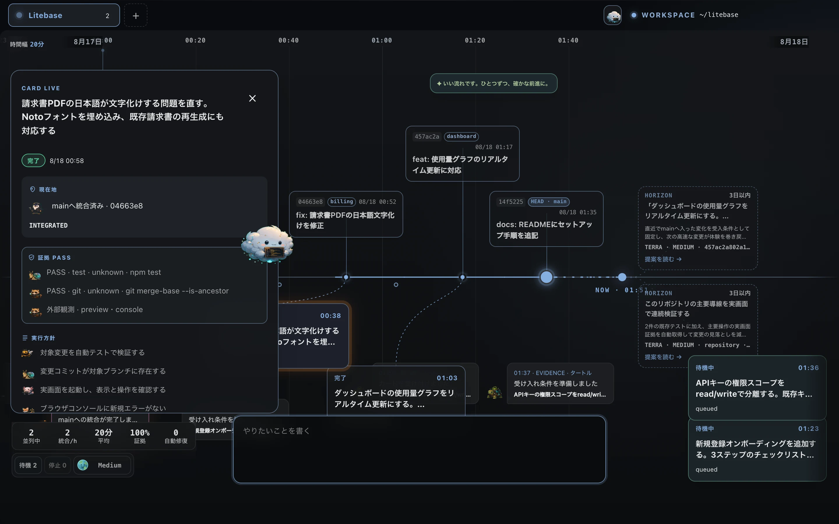 CARD LIVE パネル。完了カードの統合先 commit、証拠 PASS（test・git・外部観測）、実行方針のチェックリストが表示されている